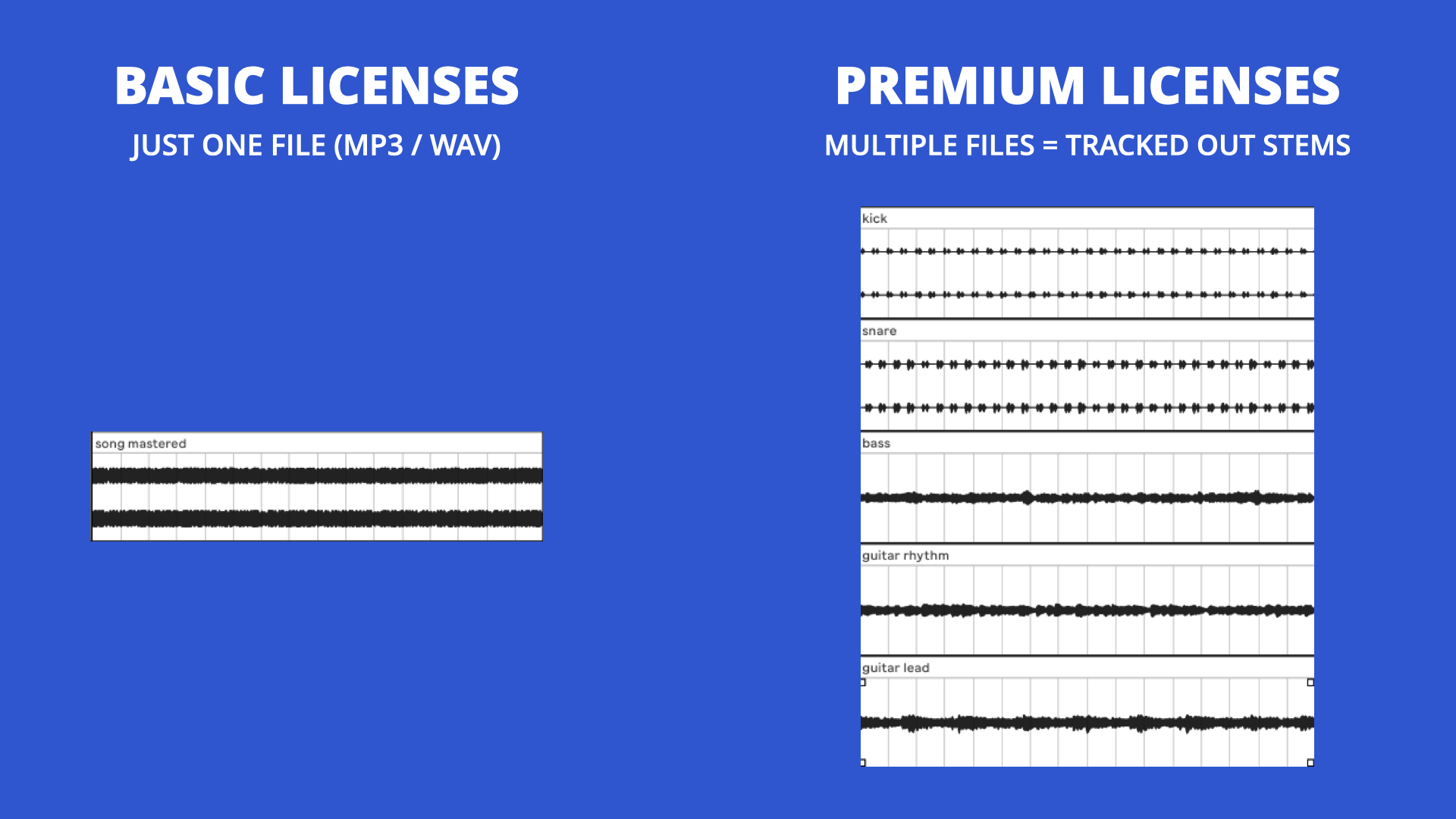 The benefits of getting tracked out stems easykill music